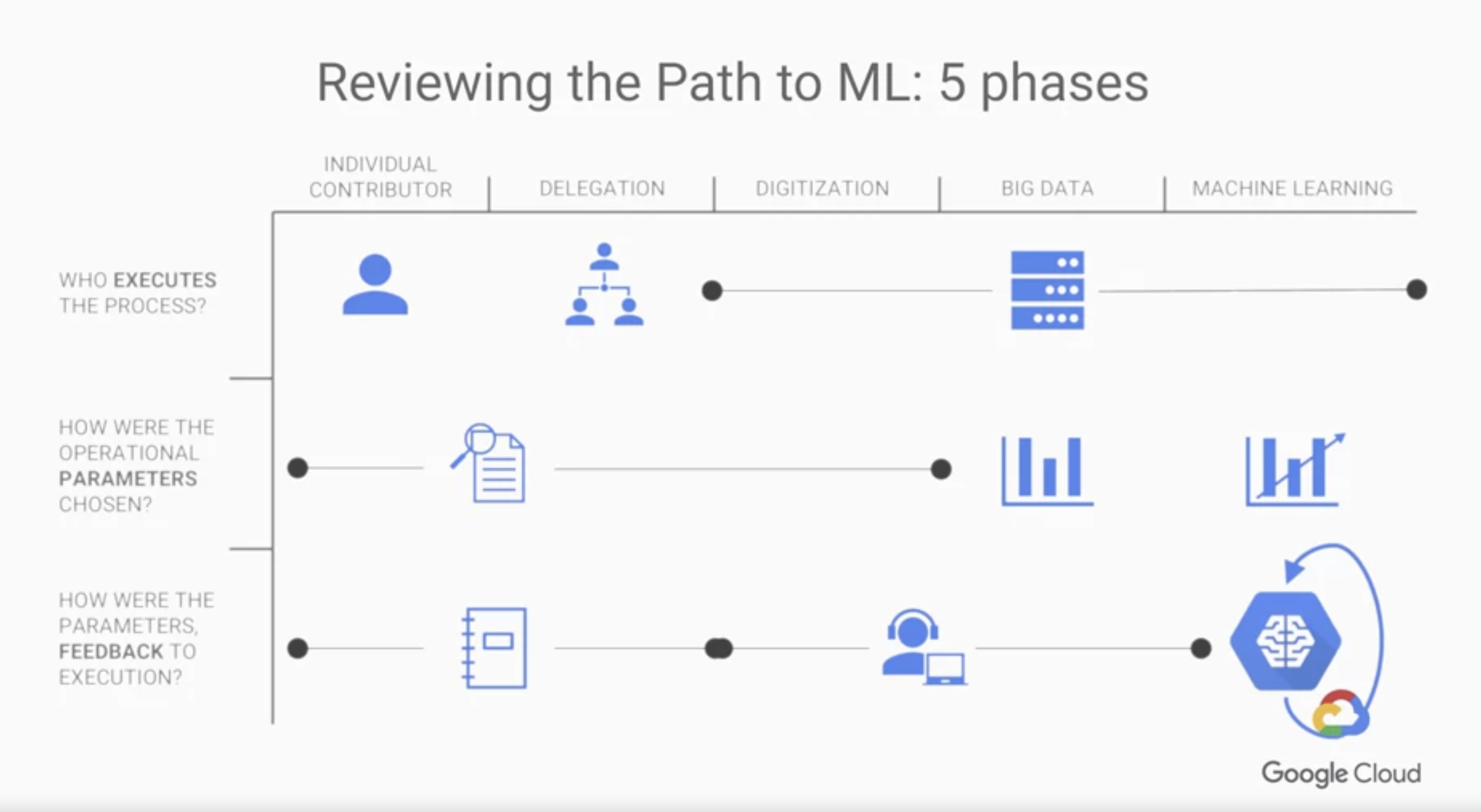 ml google cloud image 2